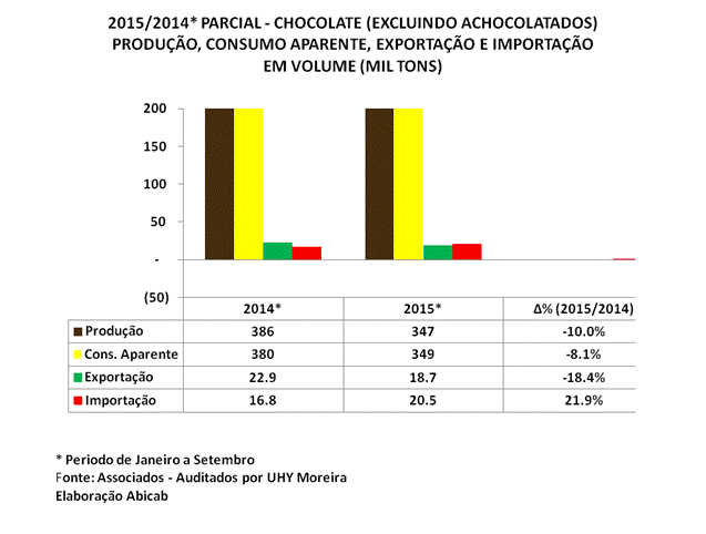 Salão da Páscoa