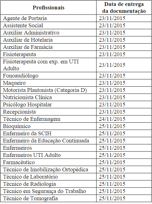 Divulgado resultado do seletivo de profissionais para o Hospital Regional de Caxias 