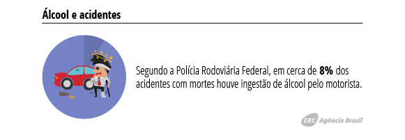 Após 4 anos de tolerância zero na Lei Seca, motoristas ainda resistem a mudanças