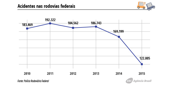 Após 4 anos de tolerância zero na Lei Seca, motoristas ainda resistem a mudanças