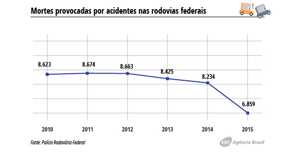 Após 4 anos de tolerância zero na Lei Seca, motoristas ainda resistem a mudanças