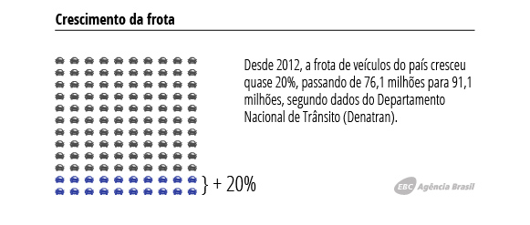 Após 4 anos de tolerância zero na Lei Seca, motoristas ainda resistem a mudanças