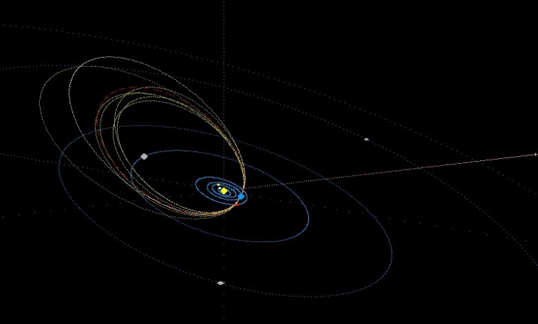 Brasileiros descobrem duas novas chuvas de meteoros