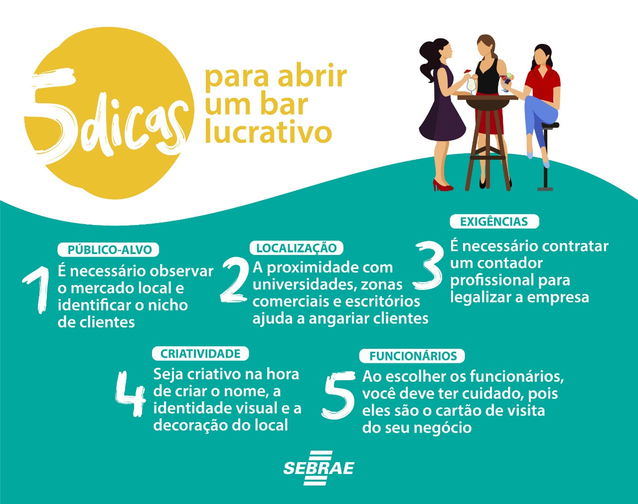 Empreendedorismo: Cinco Dicas Para Você Abrir Um Bar Lucrativo | O ...