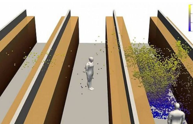 VÍDEO: Cientistas criam simulação de como o coronavírus circula pelos corredores dos supermercados