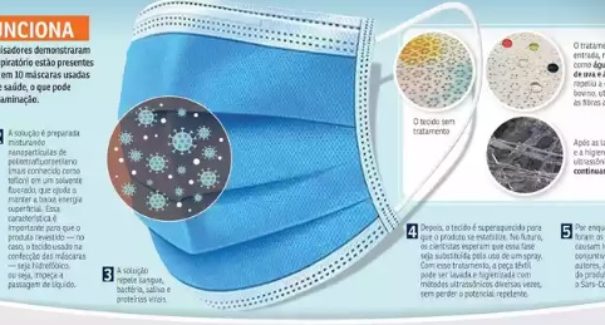 Líquido promete deixar máscaras super-resistentes ao coronavírus