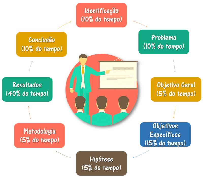 4 Dicas Para Arrasar Na Apresentação Do Tcc O Imparcial 