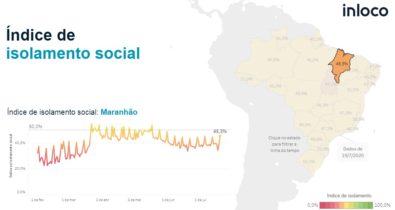 Maranhão é o segundo estado que menos cumpre o isolamento social