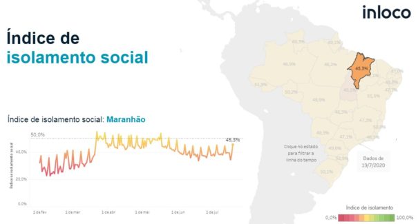 Maranhão é o segundo estado que menos cumpre o isolamento social
