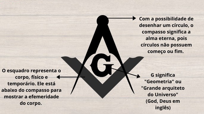 O SIGNIFICADO DA MACONARIA