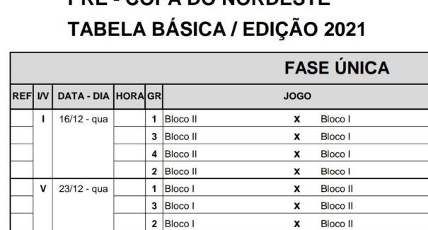 Moto Club jogará fase preliminar da Copa Nordeste 2021 em dezembro