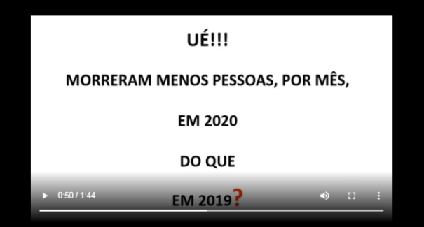 Houve mais mortes em 2019 que no ano de 2020? Checamos!