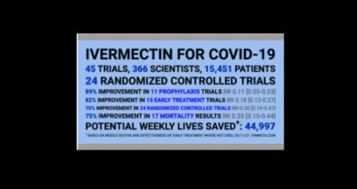 Estudos comprovam a eficácia da ivermectina no combate à Covid-19? Checamos!