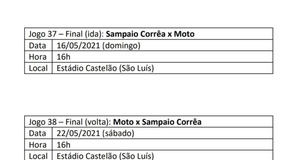FMF confirma datas e horários das finais entre Moto Club e Sampaio Corrêa