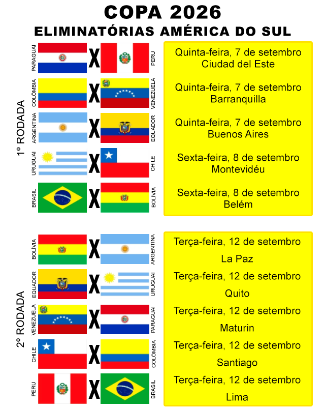A classificação atualizada das Eliminatórias Sul-Americanas para a Copa do  Mundo 2026