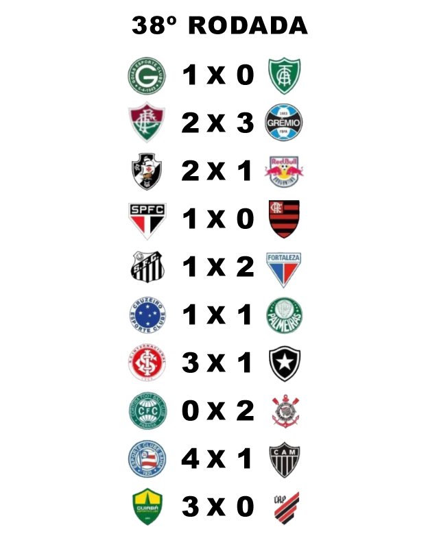 Última rodada do brasileirão da Série A tem todos os 10 jogos
