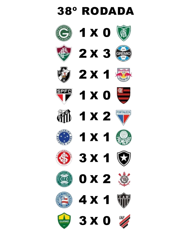 Confira os jogos da 2ª rodada do Campeonato Brasileiro Série A